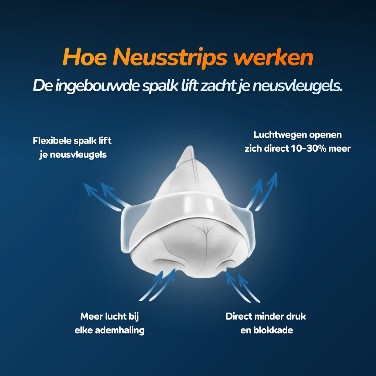 Transparente Nasenpflaster – für Schlaf & Sport